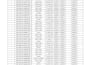 clean, format, merge, spilt excel data